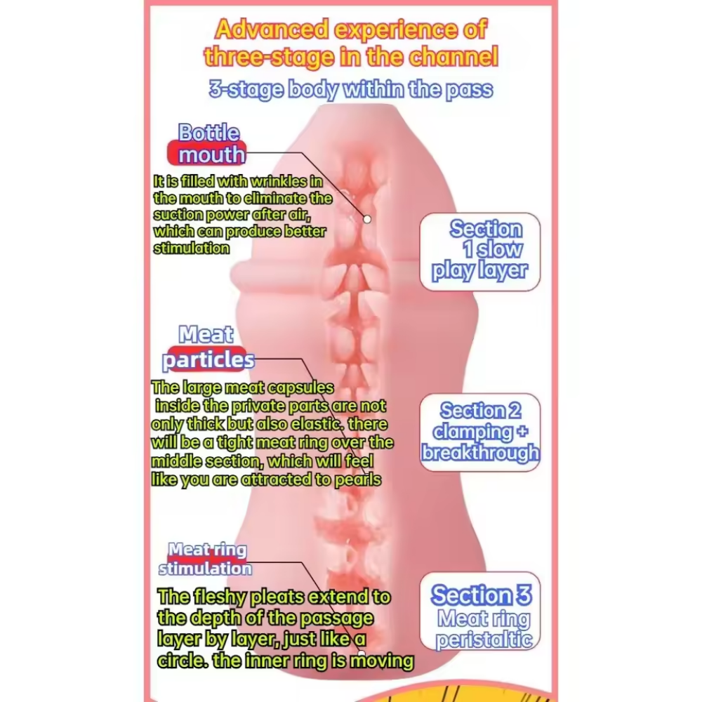 Male Artificial Masturbator Re - Electronics Gadgets For Women recension och pris