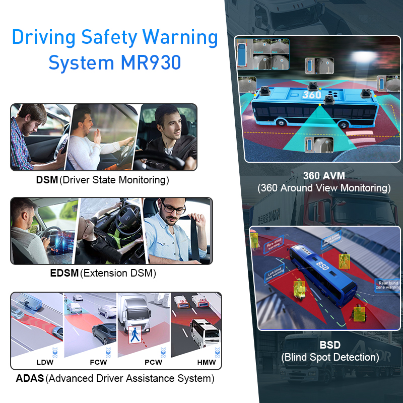 Alwaycare Truck Reverse Camera - Panoramic Dash Cam 360 recension och pris